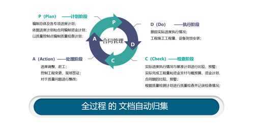 东华厚盾 以信息化为支点撬动企业投资项目管控升级