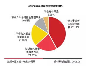 史上最全关于中国政府引导基金全面梳理解读 纯干货,建议收藏反复阅读