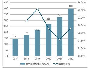 资产管理市场分析报告 2019 2025年中国资产管理市场前景研究与投资前景预测报告 