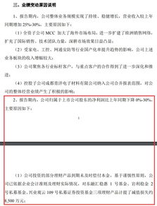 理财最悲催的上市公司 3个月内连踩5颗 雷 年报预提8500万元亏损