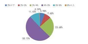 2018h1上市公司投资理财业务趋势报告