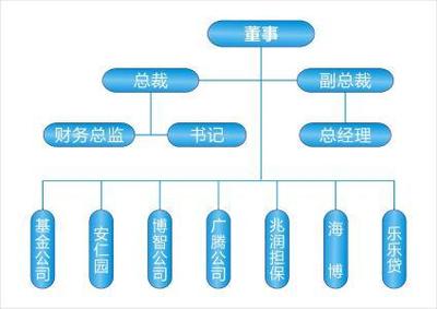 股权投资基金管理公司的风控合规专员是做什么的?