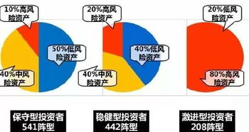 9.20家庭投资理财应该怎么做