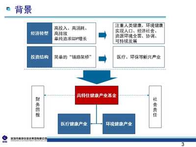 {产品管理产品规划}某健康产业投资基金产品介绍