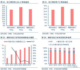 中国生物制药 1177.hk 投资价值分析报告 重磅产品迎来上市高峰,安 药最网