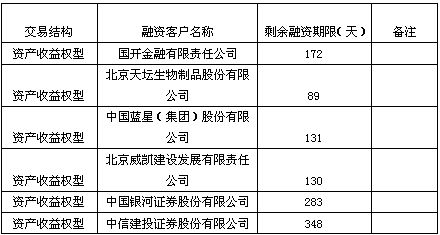 中国建设银行 北京市分行