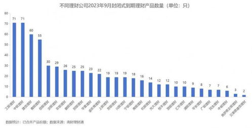 独家 银行理财9月报 单品50亿超强 吸金 ,破净率4.6 继续 走高 丨南财理财通