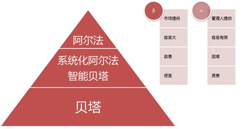 推广 中国市场资产配置方法和实践分享