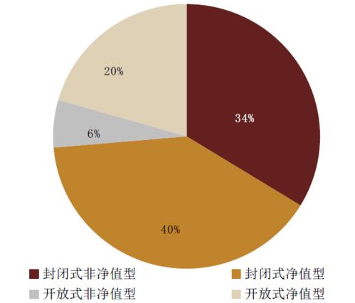 银行主动负债和被动负债分化 机构负债端跟踪2021年5月月报 20210525