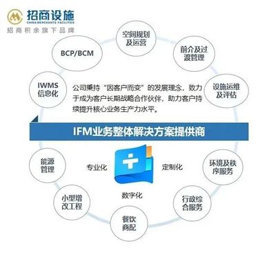 招商加盟项目图片,探索成功商业模式的关键