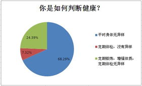 参与健康管理,为健康投资